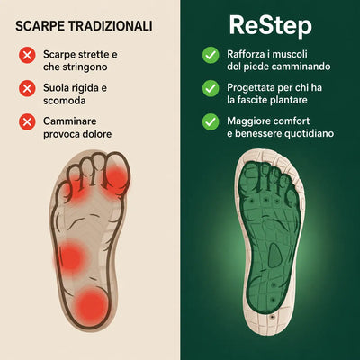 ReStep - Sollievo Immediato e Benessere Duraturo