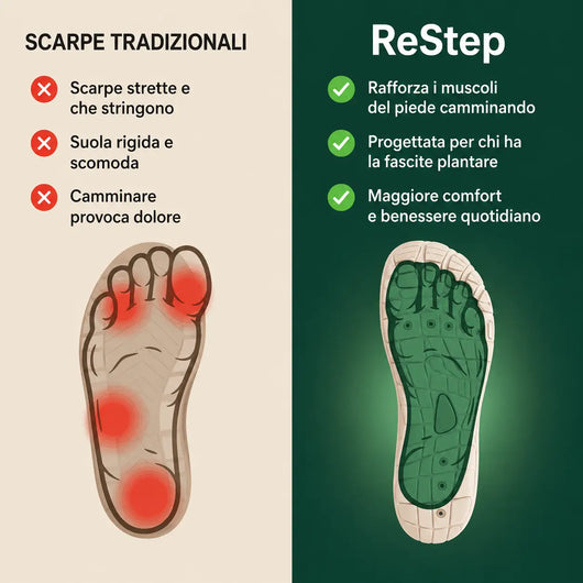 ReStep - Sollievo Immediato e Benessere Duraturo