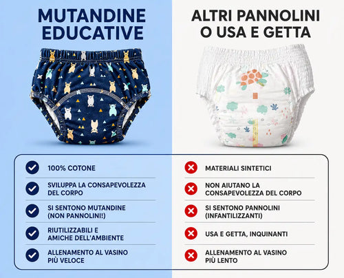 Mutandine Educative - Elimina gli incidenti del tuo bambino