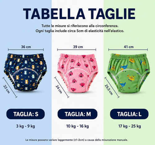 Mutandine Educative - Elimina gli incidenti del tuo bambino